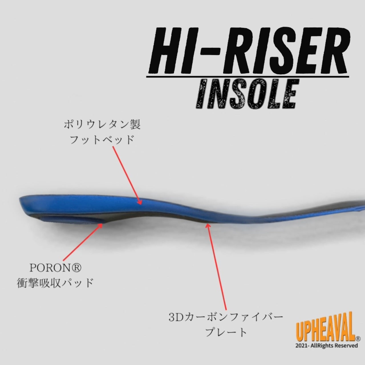 HI-RISER INSOLE ハイライザーインソール 高い安定性と超高反発 ダッシュ力とジャンプ力,シュートの飛距離アップ CARBON